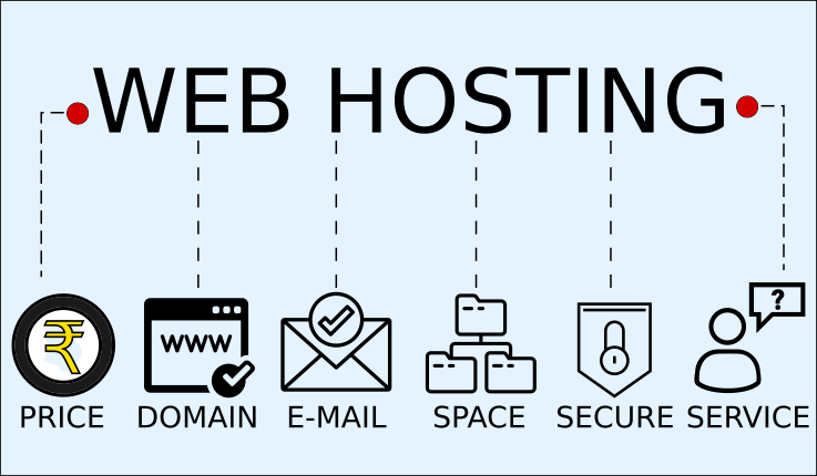 Web Hosting Services