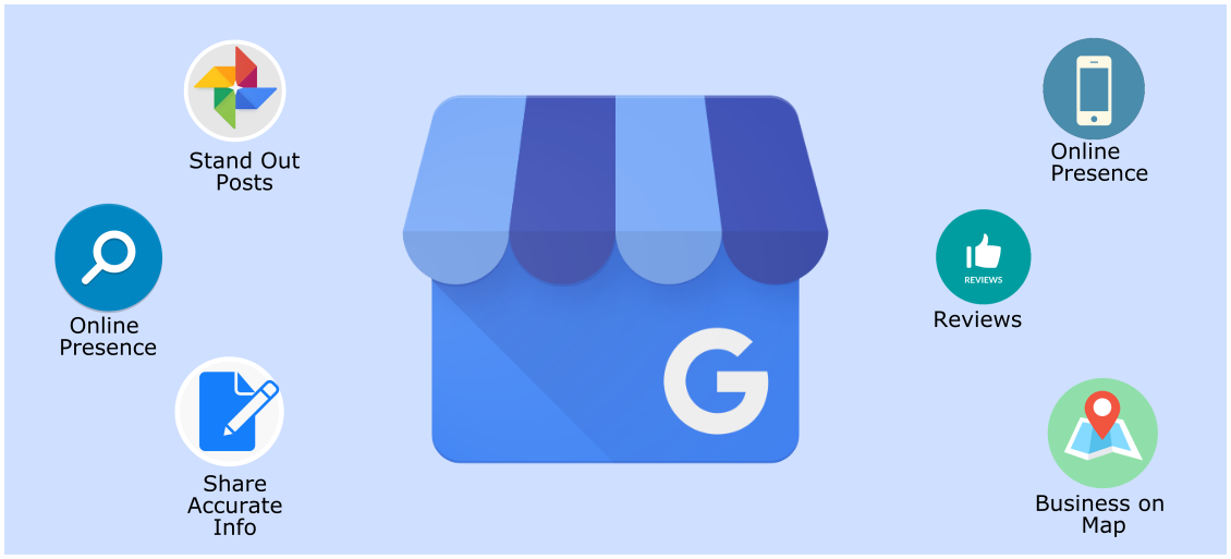 Google My Business for Small Business